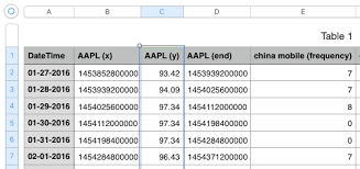 How To Reformat A Highchart Series To For Csv Export Stack