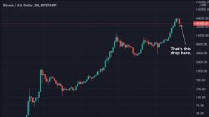 Cryptocurrency assets like binance coin (bnb), cardano (ada) and dogecoin (doge) are also down heavily today. The Crypto Crash Illustrated By The Magic Of Chart Crime Financial Times