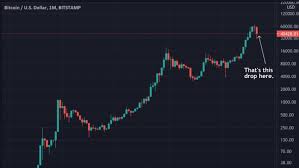 Now there is only two option coming in front of a crypto investor, first is to invest in the dip, and the second looking for the crypto futures. The Crypto Crash Illustrated By The Magic Of Chart Crime Financial Times