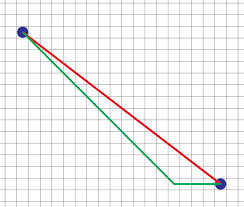 Calculate Distance On A Grid Between 2 Points Stack Overflow