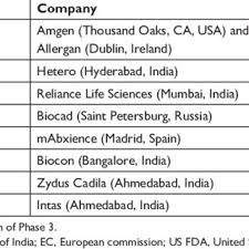 Distal spread to the trachea or bronchopulmonary tree. Approved Biosimilar Of Avastin Bevacizumab Download Table