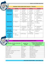 Please fill this form, we will try to respond as soon as possible. Modul Lulus Sains Upsr Murid Galus