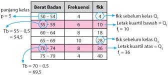 Check spelling or type a new query. Ukuran Penyebaran Data Pengertian Makalah Materi Dan Contoh Soal