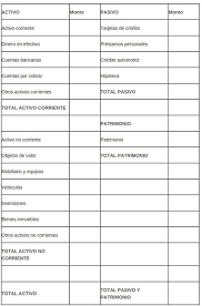 Tabla De Balance Personal Cuentas Por Cobrar