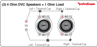 As the diagram shows, the new impedance of the combined load (or combined speaker wiring) is half of the individual car subwoofer impedance. Subwoofer Wiring Diagrams National Auto Sound Security