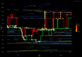 Limit Order Book Visualisation