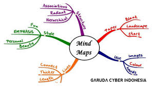 Check spelling or type a new query. Metode Peta Minda Computers Quiz Quizizz