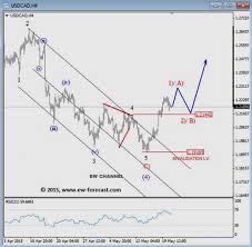 Forex Definition Forex 15 Min Strategy Forex System Ru