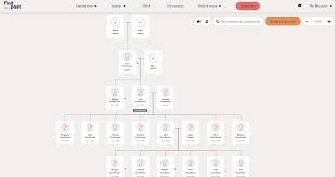 Born 21 april 1926) is the queen of the united kingdom, and the other commonwealth realms. How To Build Your Family Tree With Findmypast Blog Findmypast Com