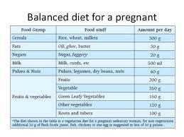 Nutrition In Pregnants