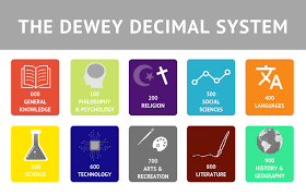 Copy Of Dewey Decimal System Lessons Tes Teach