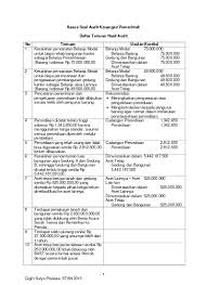 Soal kasus analisis laporan keuangan. Top Pdf Kasus Soal Audit Keuangan Pemerintah 123dok Com