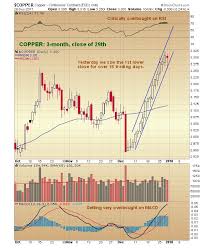 copper price outlook its implications on silver prices