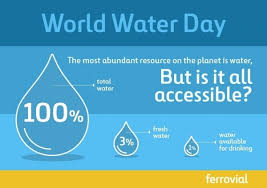Here's a look at 10 key facts that will make us think and act next time we waste water or see anyone wasting the critical resource. 22 March 2020 World Water Day Nature S Valley Trust