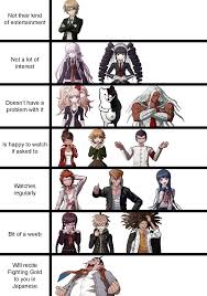 The footage comes from the youtuber turniplord here: When You Ask The Danganronpa Trigger Happy Havoc Cast If They Watch Anime Danganronpa