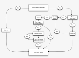 Open Problem Solving Chart Free Transparent Png Download