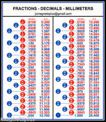 details about fractions decimals millimeters conversion chart tool box workshop magnet