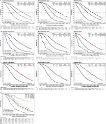 Oncoresponse's or2805 is a fully human antibody derived from an elite responder that reverses immunosuppression in the tumour microenvironment and promotes greater cancer killing that will. Five Year Survival Prediction And Safety Outcomes With Enzalutamide In Men With Chemotherapy Naive Metastatic Castration Resistant Prostate Cancer From The Prevail Trial Sciencedirect