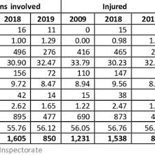 Legea 156/2011 pentru modificarea si completarea og 75/2000. Pdf General Features Of Road Crashes In Cluj County Romania Spatiality And Causality