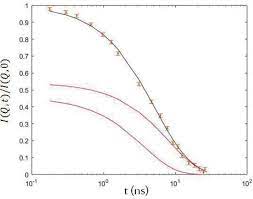 Player debug information can't play anything? Iq T Dth Iq 0th D Vs Time Ns Dth The Black Line Is The Best Fit As Download Scientific Diagram