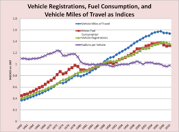 office of highway policy information policy federal