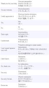 Japanese Phrases Basic Ik I Posted Some Of These Already But It S Always Good To Revi Learn Japanese Words Japanese Language Learning Basic Japanese Words
