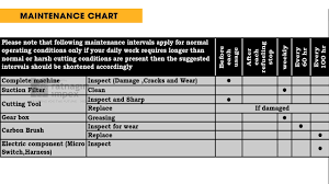 6 maintenance chart