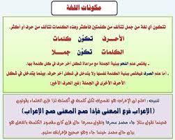 Image Result For قواعد النحو Arabic Alphabet For Kids Learn Arabic Alphabet Arabic Kids