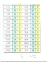 Sigma Wheel Size Sigma Bike Wheel Size Chart Sigma Wheel