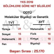 .fakültelerini, puan türlerini, kontenjan bilgilerini, taban ve tavan puanlarını ve sıralama bilgilerini 16.268. Aryaanadolulisesi Aryaegitimkurumla Ar Ya Anadolu Lisesi Facebook