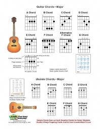 Ukulele Akkorde Ideal Fur Das Unterrichten Von Howtoplayukulele Anne Birkholz Ukulele Akkorde Ukulele Ukulele Songs Wenn du musik machen möchtest, ist die gitarre wirklich das ideale instrument, um schnell deine lieblingssongs nachspielen zu können. ukulele akkorde ideal fur das