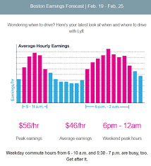 how i earned 1750 in 3 days 21 hours on lyft rideshare