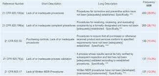 Supplier Management For Medical Device Manufacturers