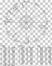 Horoscope Astrology House Chart Rulership Ascendant Miles