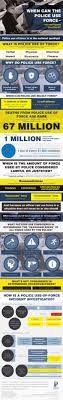 Pin On Law And Legal Infographics