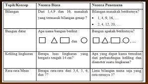 Check spelling or type a new query. Kumpulan Rumus Matematika Sd Fur Android Apk Herunterladen