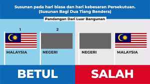 Di dalam pedoman tersebut, diinformasikan bahwa upacara bendera peringatan hari guru nasional tahun 2020 akan dilaksanakan pada tanggal 25 november upacara bendera diselenggarakan di kantor kementerian pendidikan dan kebudayaan pusat, kantor kementerian agama pusat, instansi. Pertubuhan Warisan Negara Panduan Pemasangan Bendera Malaysia Facebook