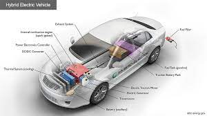 Check spelling or type a new query. Alternative Fuels Data Center How Do Hybrid Electric Cars Work