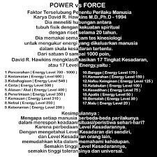 Faktor penentu perilaku manusia yang tersembunyi. Berbagi Itu Indah Power Vs Force Dalam Bahasa Indonesia