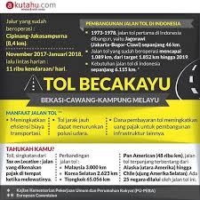 Persatuan pengguna islam malaysia (ppim) dan masyarakat malaysia khususnya umat islam tidak akan sesekali melupakan tragedi berdarah yang telah. Proyrk Tol Bekasi Cawang Kampung Melayu Steemit