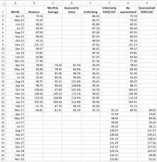 Using The Forecast Function With Seasonality Excel Off The