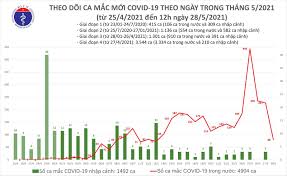 Tiếp theo là về bản đồ toàn cầu, thì để coi bao quát hơn thì mình sẽ ấn nút mũi tên qua trái để tạm ẩn phần thông tin của công cụ đi. TrÆ°a 28 5 Them 40 Ca Máº¯c Covid 19 Trong NÆ°á»›c Báº¯c Giang Va Báº¯c Ninh Chiáº¿m 36 Ca Tin Lien Quan Cá»•ng Thong Tin Bá»™ Y Táº¿