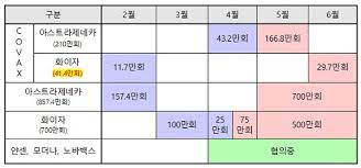 May 13, 2021 · 한국 정부가 오는 6월까지 1,300만 명 백신 접종 목표로 하고 있다는 점에서 아스트라제네카 백신 접종 받는 분들이 늘어날 것으로 예상됩니다. ìƒë°˜ê¸° ë„ìž…í™•ì • ë°±ì‹  1808ë§Œ8000íšŒë¶„ 1200ë§Œëª… ì 'ì¢… ê°€ëŠ¥ ì •ì±…ë‰´ìŠ¤ ë‰´ìŠ¤ ëŒ€í•œë¯¼êµ­ ì •ì±…ë¸Œë¦¬í•'