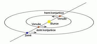 Stáhněte si úžasné obrázky zdarma s motivem zatmění slunce. Astronomie Mezi Sluncem A Zemi