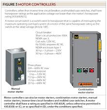 motors motor circuits and controllers part ii article 430