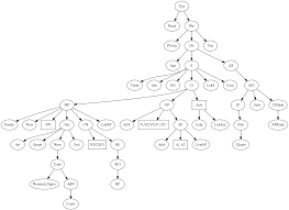 Gf Resource Grammar Library Synopsis