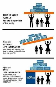 Health Insurance Compare Best Price Health Plans In 2020 Life Insurance Quotes Life Insurance Marketing Life Insurance Facts