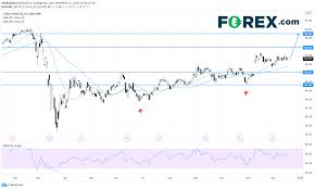 Jump to navigation jump to search. Bourse L Action De Coca Cola Ko Maintient Sa Tendance Haussiere