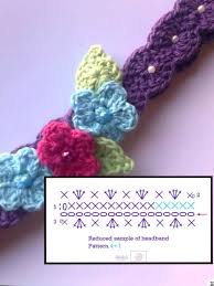 Pin By Nahed On باندات شعر بالكروشيه Crochet Flower Patterns Crochet Quilt Crochet Necklace