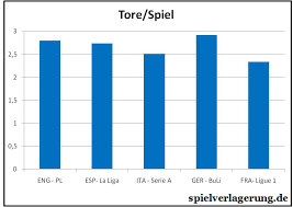 Der deutsche fussball ubersieht und verprellt top talente. Nationale Identitaten Im Fussball